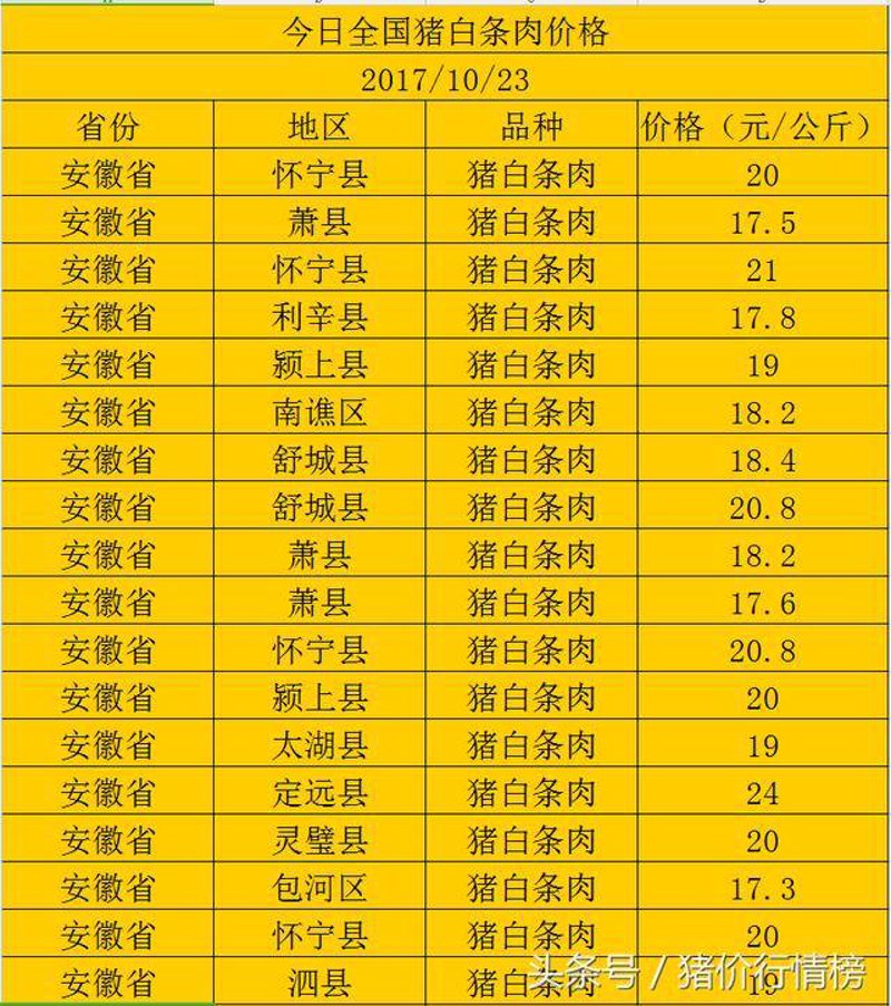 怀宁猪肉供应